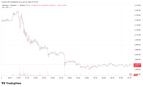 Правка на $10 млн: возглавивший рейтинг владельцев ETH сотрудник ТЦК исправил декларацию