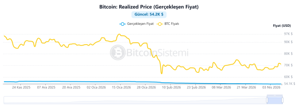 Опубликованы технические данные по биткоину в блокчейне: что они нам говорят?