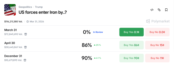 Прогнозы Kalshi и Polymarket Iran: в 2026 году на исход конфликтов будет поставлено более 200 млн долларов Прогнозы Kalshi и Polymarket Iran: в 2026 году на исход конфликтов будет поставлено более 200 млн долларов