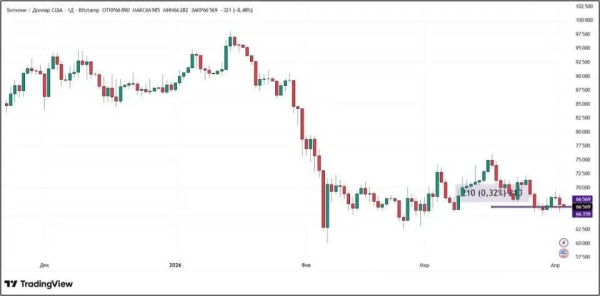 Кого именно Трамп отправляет в каменный век? Крипторынок штормит Кого именно Трамп отправляет в каменный век? Крипторынок штормит