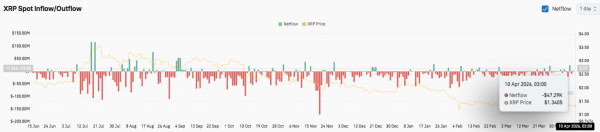 Прогноз цены XRP: диапазон сужается на фоне прорыва $1.45 Прогноз цены XRP: диапазон сужается на фоне прорыва $1.45