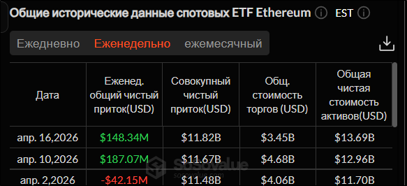 Биткоин растет на фоне Ормузского перемирия и разногласий в Эфириуме: что дальше