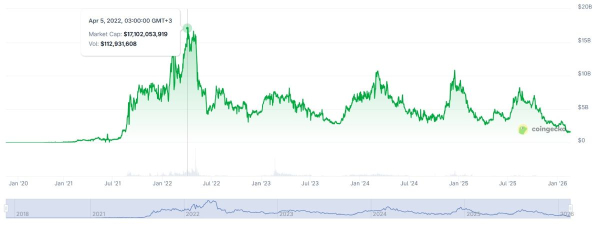 Эксперты спорят относительно актуальности NFT и будущего этого рынка Эксперты спорят относительно актуальности NFT и будущего этого рынка