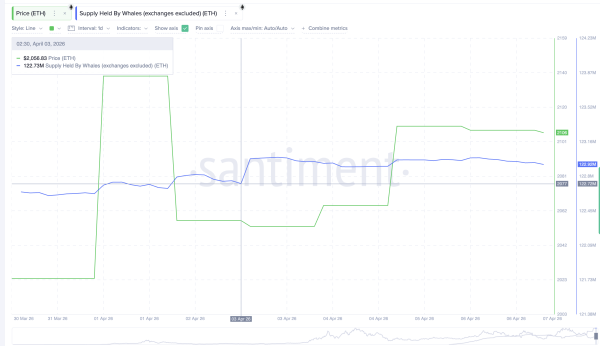 Аналитики выявили четыре признака скорого роста цены Ethereum Аналитики выявили четыре признака скорого роста цены Ethereum