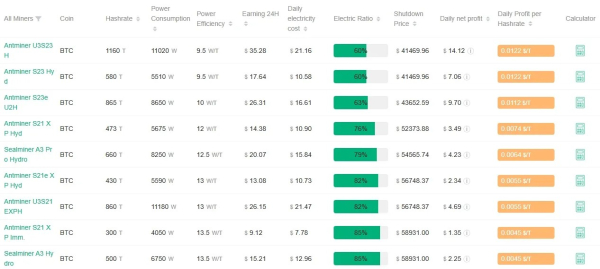 Bitdeer представила биткоин-майнер SEALMINER A4 с энергоэффективностью 9,45 J/TH