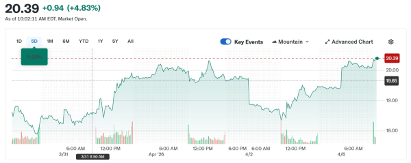 Bitmine докупила 71 252 ETH Bitmine докупила 71 252 ETH
