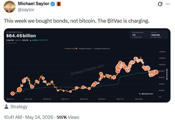 Strategy приостанавливает покупку биткоинов, поскольку комментарий Сэйлора о &laquo;BitVac&raquo; заставляет пристально следить за следующей сделкой по покупке BTC