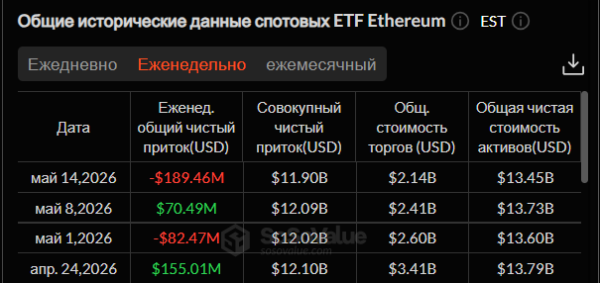 Криптоинвесторы ждут CLARITY Act? Новый обзор крипторынка