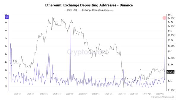 Возможно, дно Ethereum наступило: аналитики видят окончательное встрясение Возможно, дно Ethereum наступило: аналитики видят окончательное встрясение