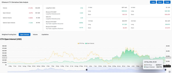 Прогноз цены Ethereum: Основатели без банков продали свой ETH — вот что показывает график дальше Прогноз цены Ethereum: Основатели без банков продали свой ETH — вот что показывает график дальше