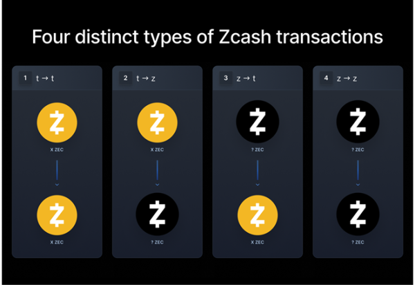 Arkham: Zcash — не приватная криптовалюта по умолчанию Arkham: Zcash — не приватная криптовалюта по умолчанию