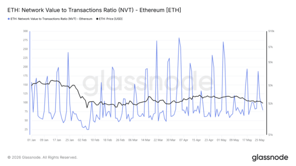 Перестановки в EF, новый вектор развития и распродажи китов: что происходит с Ethereum? Перестановки в EF, новый вектор развития и распродажи китов: что происходит с Ethereum?