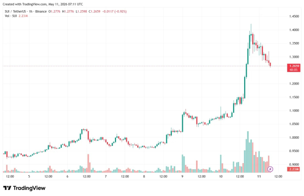 Биткоин протестировал $82 000