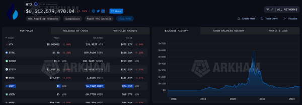 Bybit дистанцируется от HTX на фоне опасений вокруг возможной заморозки USDT Bybit дистанцируется от HTX на фоне опасений вокруг возможной заморозки USDT