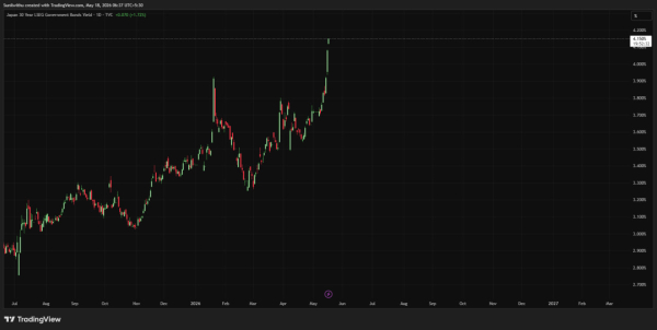 Кризис облигаций Японии усилил разговоры о роли XRP в мировой ликвидности