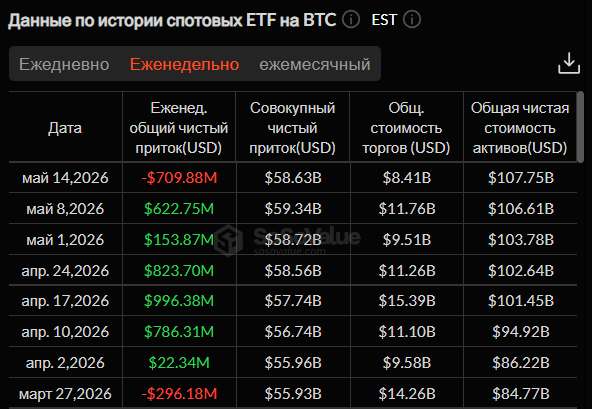 Криптоинвесторы ждут CLARITY Act? Новый обзор крипторынка