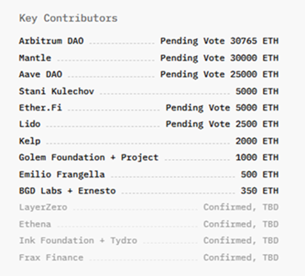 Babylon Foundation выделит $3 млн Aave для поддержки платформы после инцидента с Kelp DAO