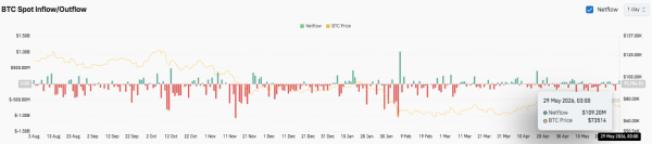 Прогноз цены биткоина: BTC рискует более глубоким откатом ниже 72 тысяч долларов Прогноз цены биткоина: BTC рискует более глубоким откатом ниже 72 тысяч долларов