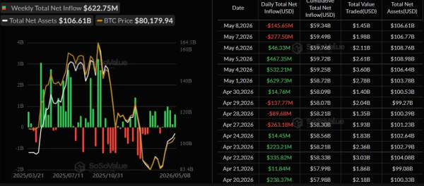 Биткоин протестировал $82 000