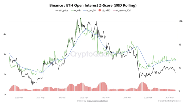 Где сейчас находится ETH? Фундаментальные показатели против спекуляций Где сейчас находится ETH? Фундаментальные показатели против спекуляций