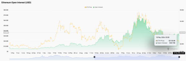 Прогноз цены на Ethereum: ETH испытывает сильное давление на продажи после эксплуатации Verus Bridge на $11,5 миллиона Прогноз цены на Ethereum: ETH испытывает сильное давление на продажи после эксплуатации Verus Bridge на $11,5 миллиона