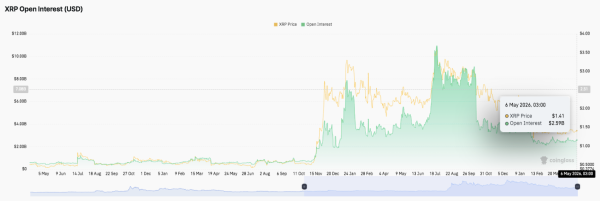 Прогноз цены XRP: консолидация продолжается, трейдеры следят за зоной поддержки $1.40